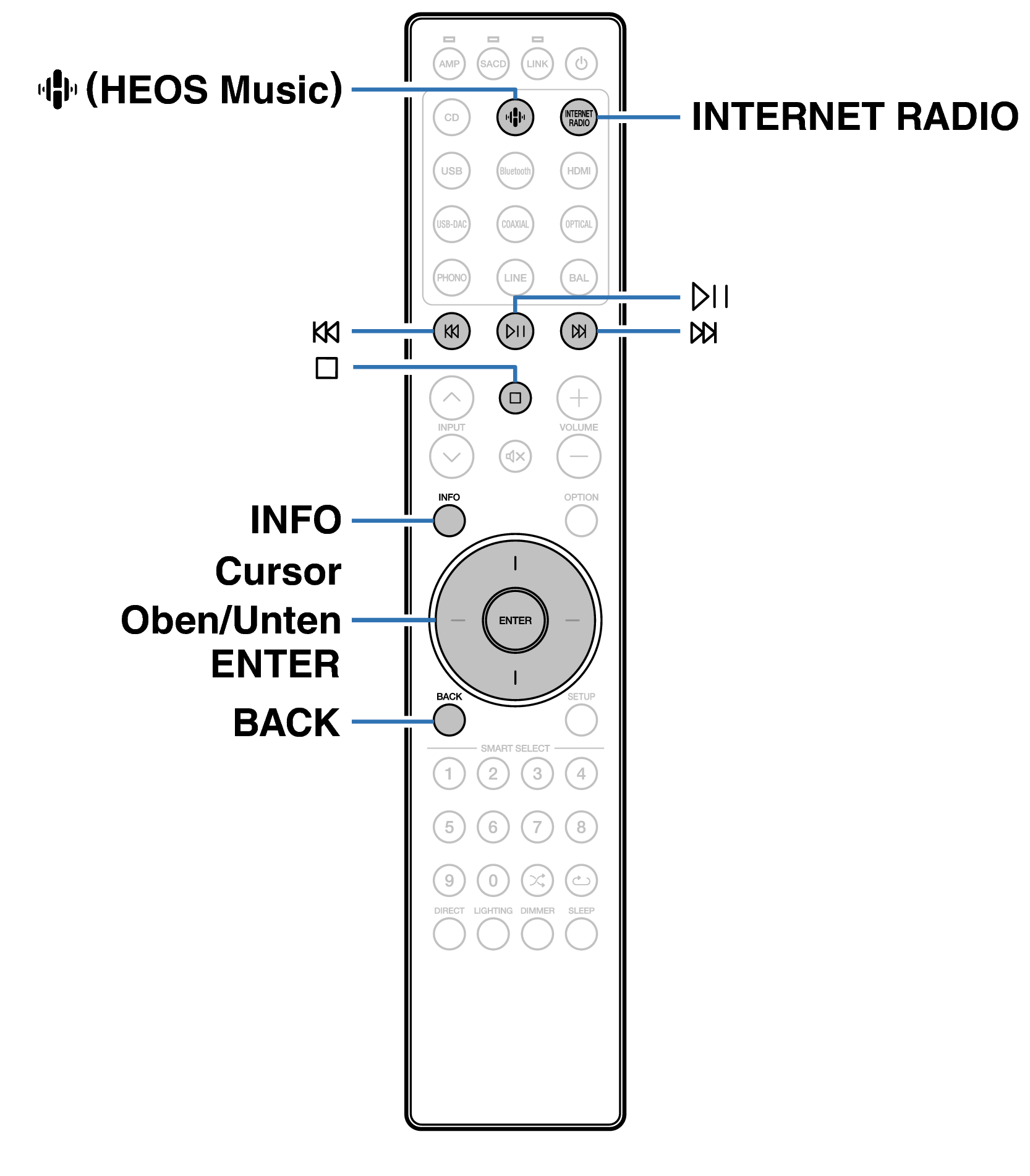 Ope Internet Radio RC004PMND